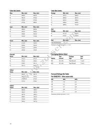 HSMM-A400-V8QM2 Datasheet Page 10