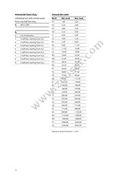 HSMN-A100-R4YJ1 Datasheet Page 11