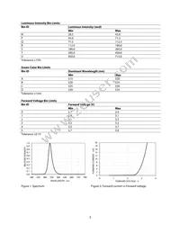 HSMQ-C280 Datasheet Page 3