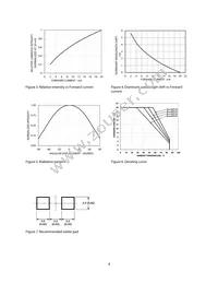 HSMQ-C280 Datasheet Page 4