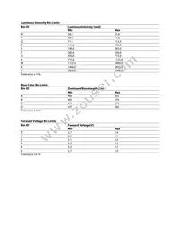 HSMR-C280 Datasheet Page 3