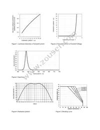 HSMR-C280 Datasheet Page 4