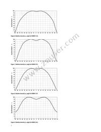 HSMW-C197 Datasheet Page 7