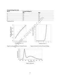 HSMW-C280 Datasheet Page 4