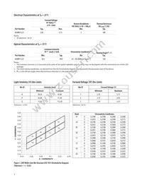 HSMW-CL25 Datasheet Page 3