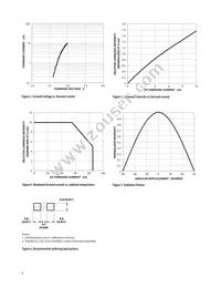 HSMW-CL25 Datasheet Page 4