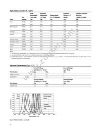 HSMZ-A400-U80M1 Datasheet Page 4