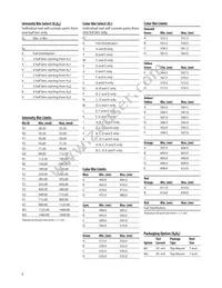 HSMZ-A400-U80M1 Datasheet Page 9