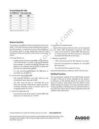 HSMZ-A400-U80M1 Datasheet Page 10