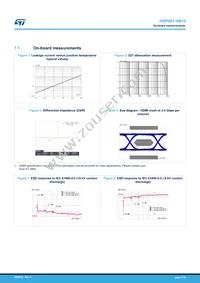 HSP061-4M10 Datasheet Page 3