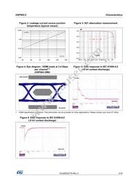 HSP062-2P6 Datasheet Page 3