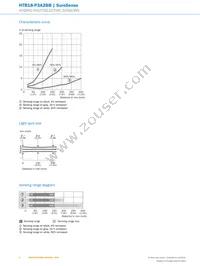 HTB18-P3A2BB Datasheet Page 6