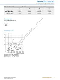 HTB18-P4A2AB Datasheet Page 5