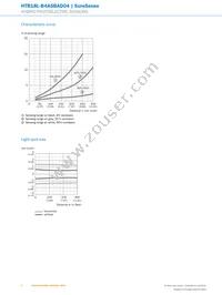 HTB18L-B4A5BAD04 Datasheet Page 6