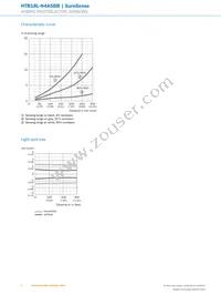 HTB18L-N4A5BB Datasheet Page 6