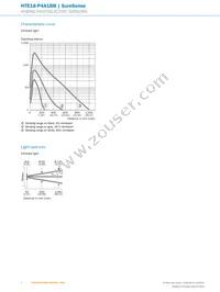 HTE18-P4A1BB Datasheet Page 6