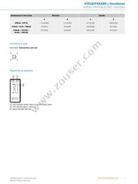 HTE18-P4A2BB Datasheet Page 5