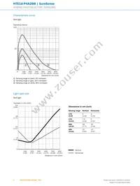 HTE18-P4A2BB Datasheet Page 6