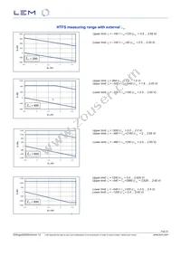 HTFS 800-P Datasheet Page 3