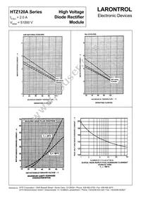 HTZ120A51K Datasheet Page 2