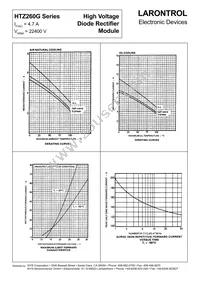 HTZ260G22K Datasheet Page 2