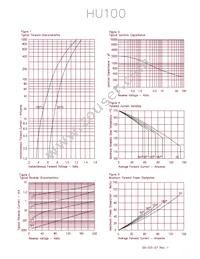 HU10260 Datasheet Page 2