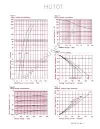 HU10260 Datasheet Page 3