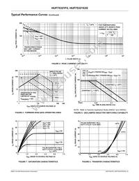 HUF75321S3S Datasheet Page 4