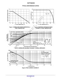 HUF75652G3 Datasheet Page 4