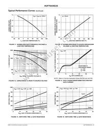 HUF76439S3ST Datasheet Page 6