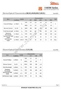 HUG1105W-TR Datasheet Page 4