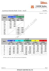 HUG1105W-TR Datasheet Page 5