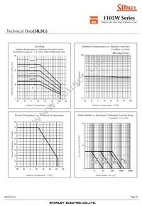 HUG1105W-TR Datasheet Page 8