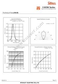 HUG1105W-TR Datasheet Page 10