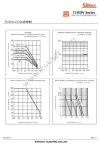 HUG1105W-TR Datasheet Page 11