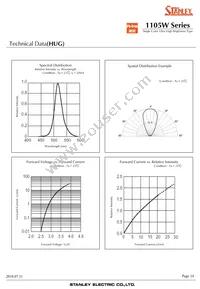 HUG1105W-TR Datasheet Page 14