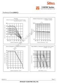 HUG1105W-TR Datasheet Page 15