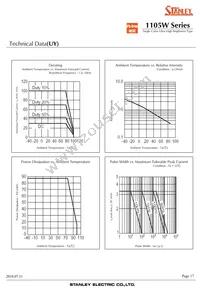 HUG1105W-TR Datasheet Page 17