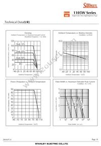 HUG1105W-TR Datasheet Page 19