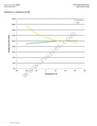 HV1625-2R7256-1 Datasheet Page 4