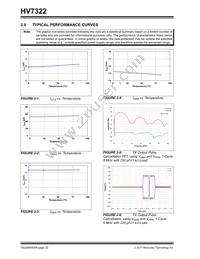 HV7322-V/AGA Datasheet Page 22