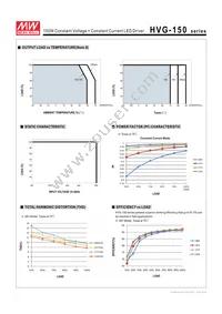 HVG-150-54B Datasheet Page 5