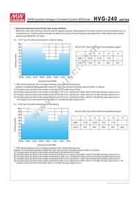HVG-240-30A Datasheet Page 5