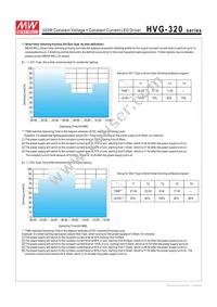HVG-320-30B Datasheet Page 5
