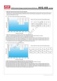 HVG-480-42B Datasheet Page 5
