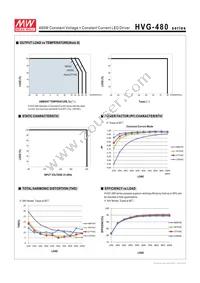 HVG-480-42B Datasheet Page 7