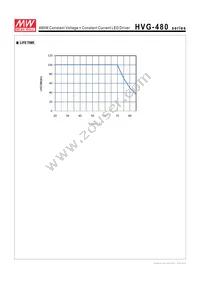 HVG-480-42B Datasheet Page 8