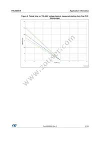 HVLED001A Datasheet Page 21