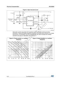 HVLED002 Datasheet Page 8