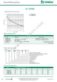 HVR600P160CFF Datasheet Page 2